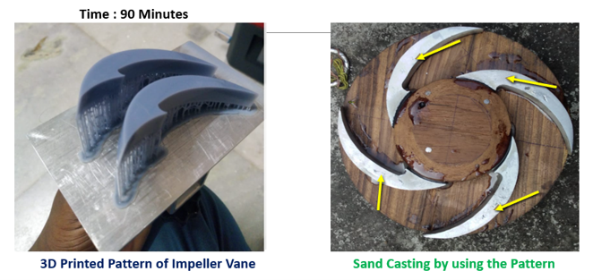 Casting pattern